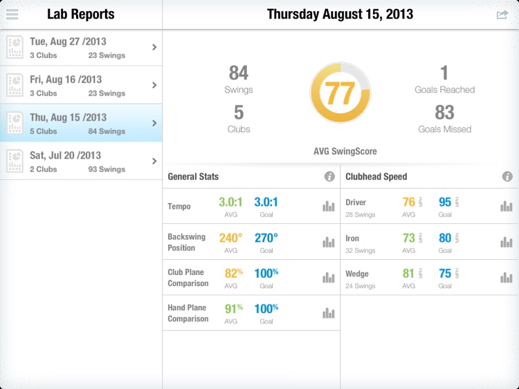 GolfSense for iPad screenshot-4