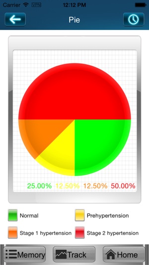 BP Manager(圖4)-速報App