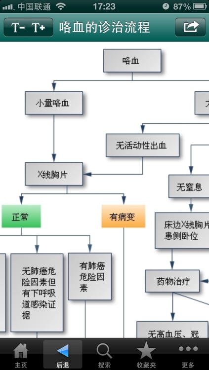 全科医生 专业版 screenshot-3