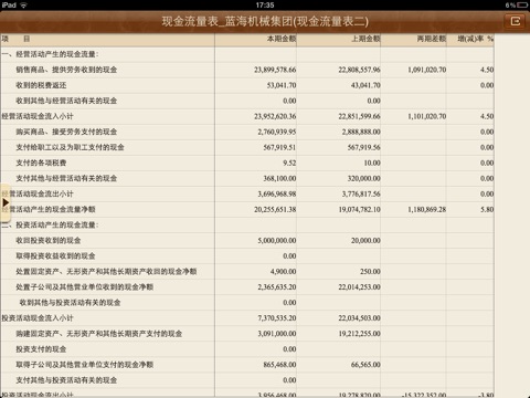 K/3财务报表 for iPad screenshot 3