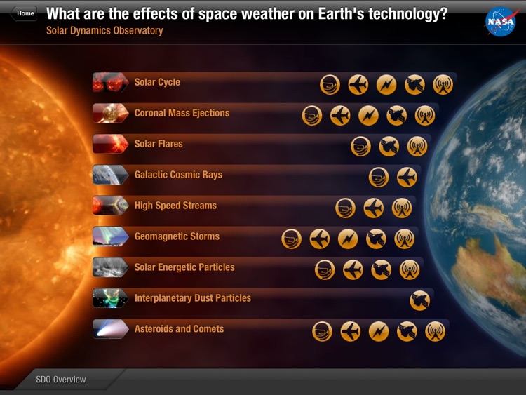 NASA Science: A Journey of Discovery