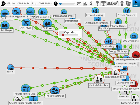 Democracy 3 screenshot 3