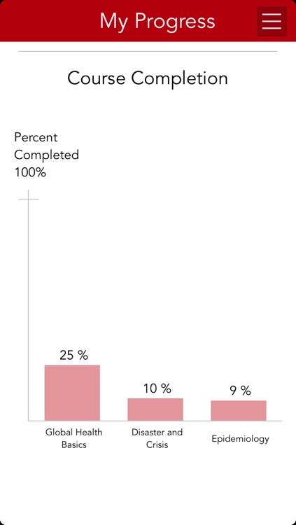 Global Health 1001 screenshot-4