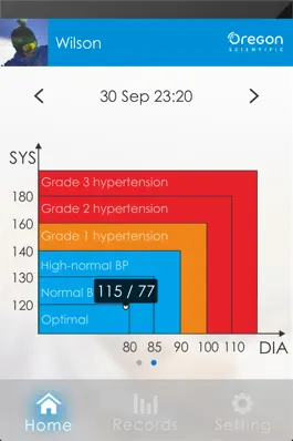 Game screenshot Ssmart Blood Pressure Monitor hack