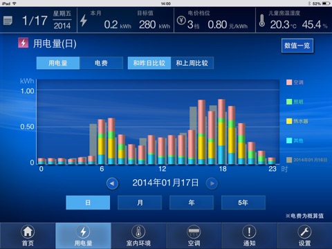 PaiHEMS for Dalian BEST City screenshot 2