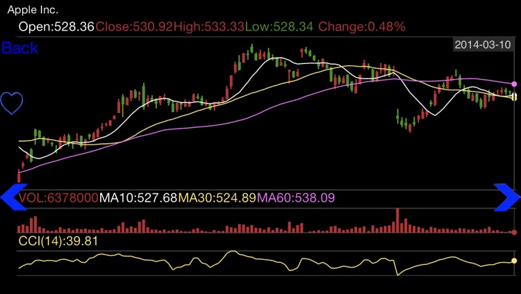 Stock Chart Lite- Stock,options,bonds,futures and gold
