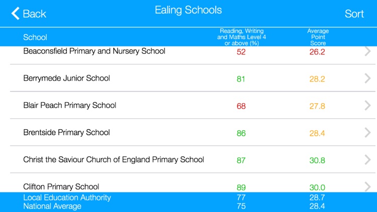 Primary School League Tables for England Lite screenshot-3