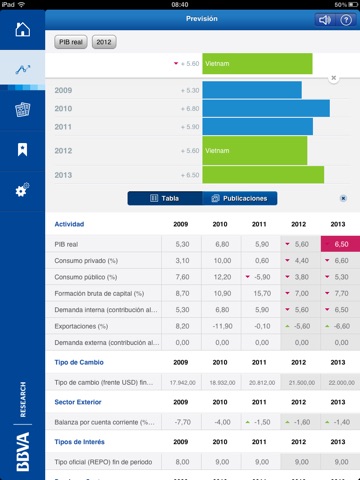 BBVA Research  Economic  Analysis screenshot 4