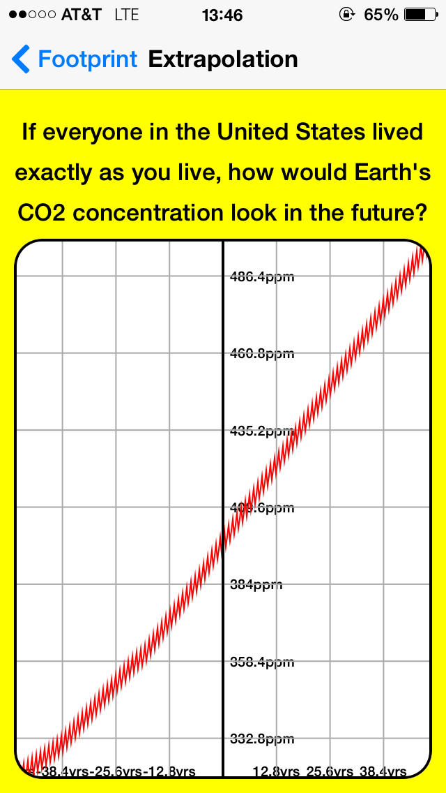 How to cancel & delete CO2 Footprint from iphone & ipad 3
