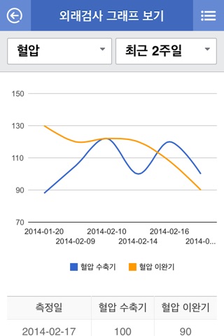 콩팥이야기 screenshot 2