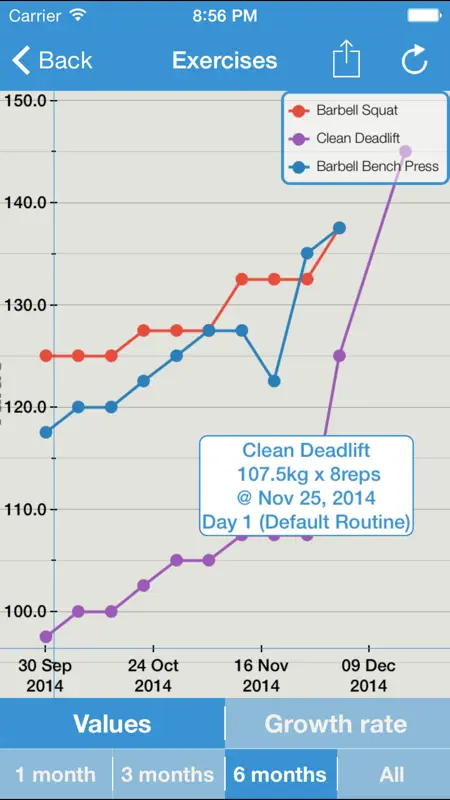 iGym PRO - Gym Workout Log. Exercise journal, bodybuilding & fitness routines for bulking & cutting, abs carving. Body measurements diary. Weight loss & mass tracker. screenshot 2 of 5