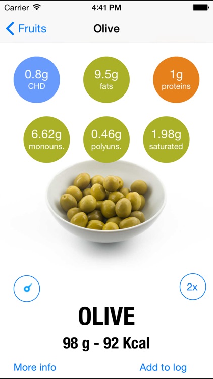 FoodMeter