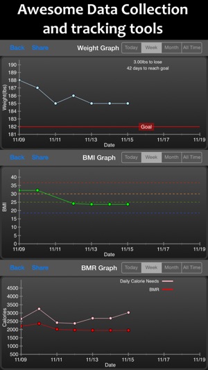鉗工健身計算器和體重記錄器 - 個人每日重量跟踪與BMI，基礎代謝率，身體脂肪％和腰臀比經理(圖2)-速報App