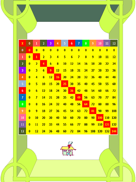 Multiplication Chart iPad screenshot