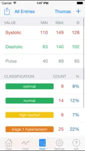 Blood Pressure Monitor - Cloud Edition screenshot #3 for iPhone