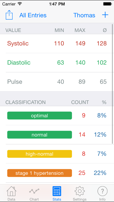 Blood Pressure Monitor - Cloud Edition Screenshot