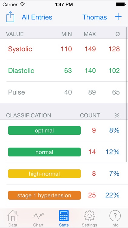 Blood Pressure Monitor - Cloud Edition