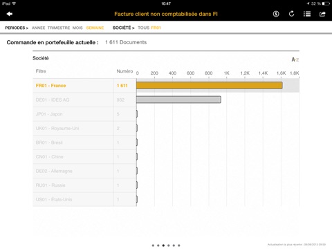 SAP Business Process Analytics screenshot 2