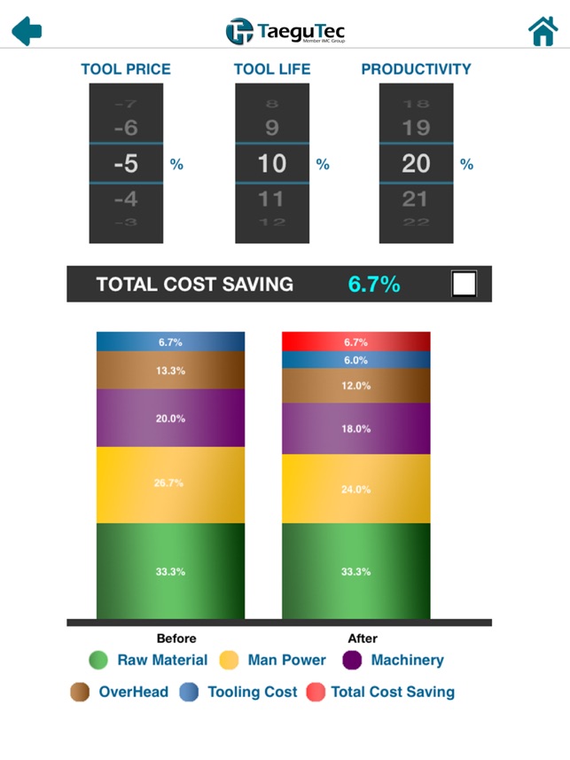 TaeguTec CostSaving Calculator - Ipad(圖4)-速報App