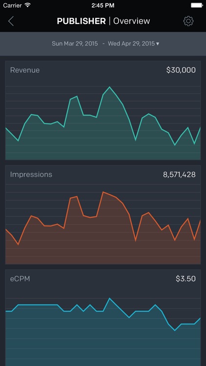 Kargo for Publishers