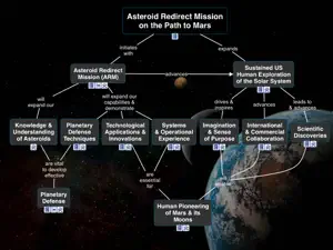 Asteroid Redirect Mission screenshot #2 for iPad