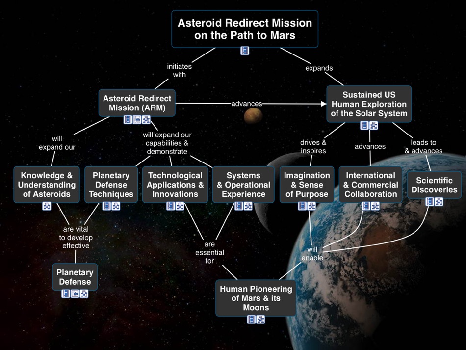 #2. Asteroid Redirect Mission (iOS) 由: NASA