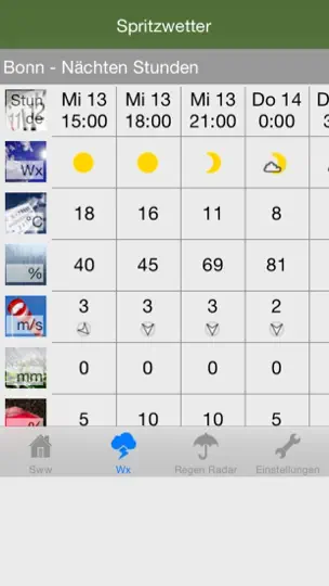 Screenshot von SpritzWetterWirkung auf dem iPhone 3