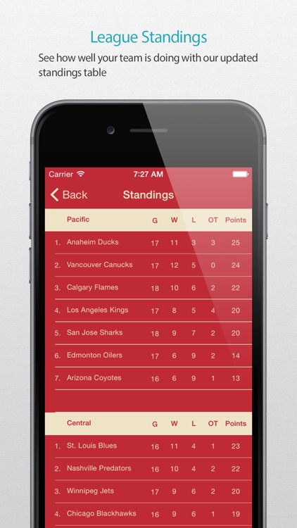 Minnesota Hockey Alarm Pro screenshot-3