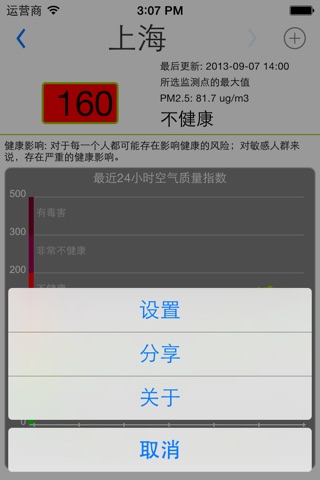 Air Quality China screenshot 2