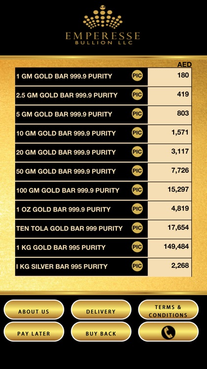 Emperesse Bullion The Bullion Watcher