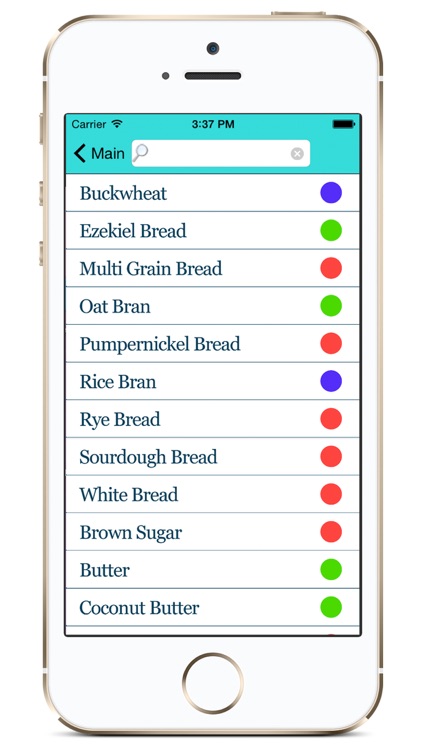 Candida Diet Food Checker