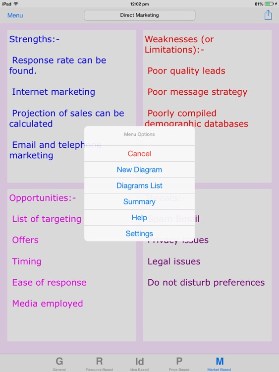 SWOT Chart