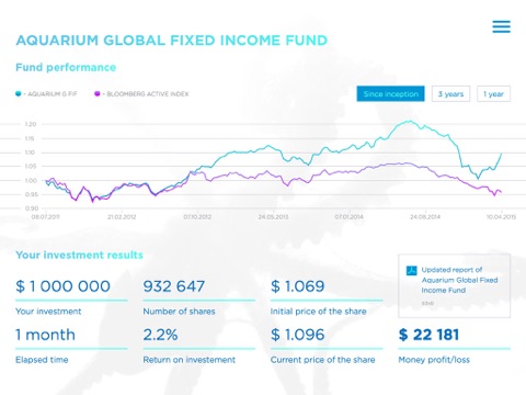 Aquarium Investments Funds for iPad screenshot 2