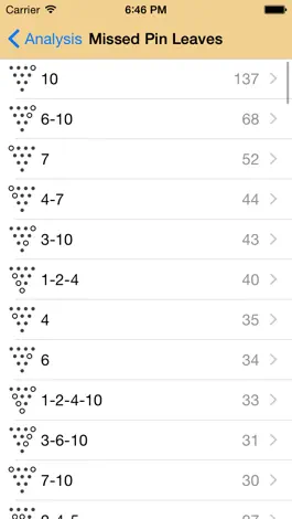 Game screenshot 12 Strikes Lite hack