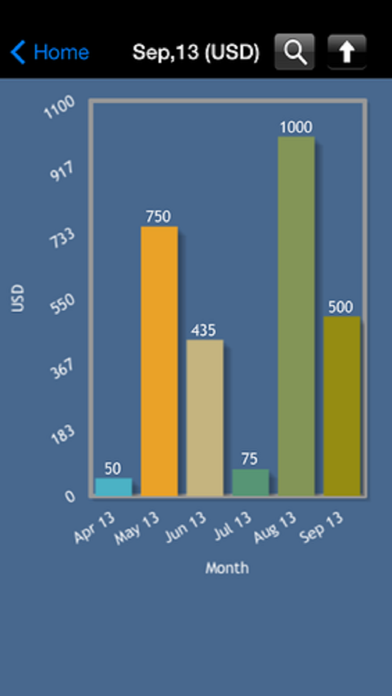 Receipts plus iPhone screenshot 5 - Finance app