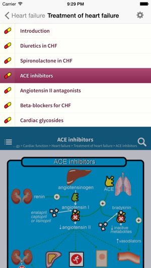 TRC Pharmacology(圖3)-速報App