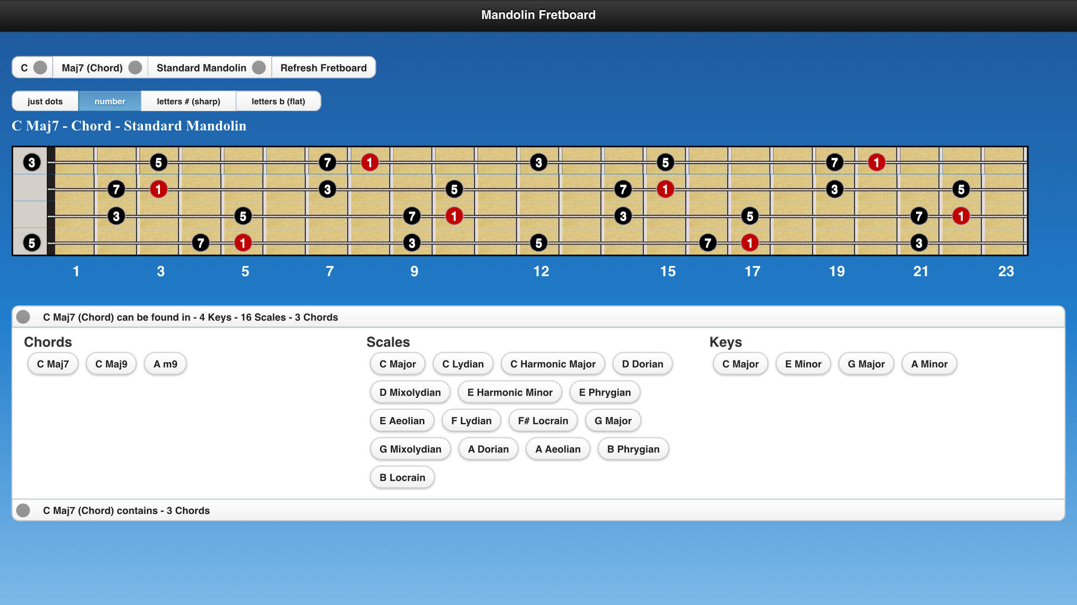 Mandolin Chords and Scales
