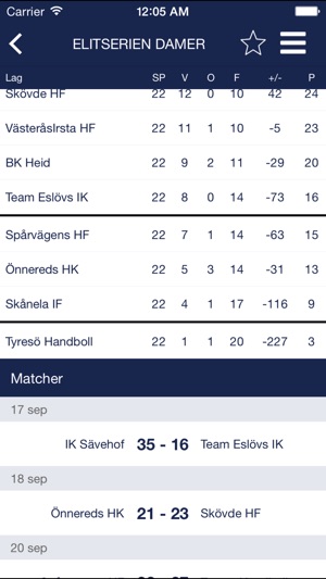 Handbollsresultat(圖2)-速報App