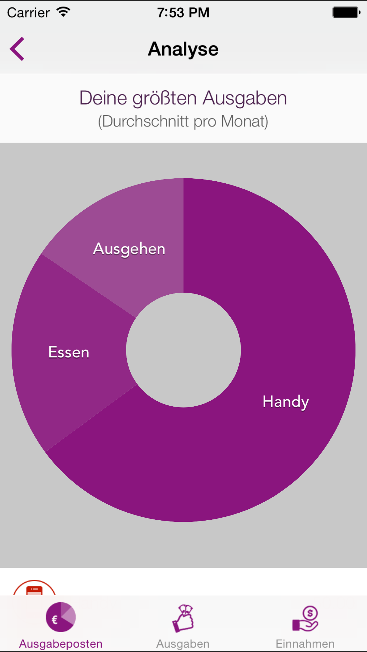 Hoch im Kurs Geld-Check