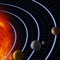 Do your children need to memorize the planets in our Solar System