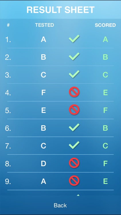 Answer Sheet - Awesome Test Preparation Tool screenshot-4