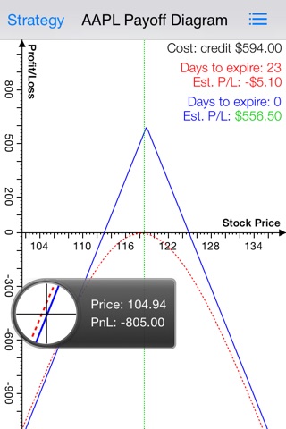 Straddle Pro - Profit/Loss Calculator for Straddle Options Investor with live Options Chain screenshot 4