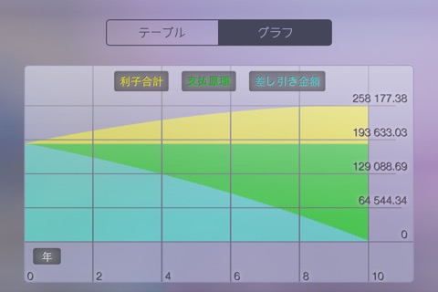 住宅ローン : ローン計算のおすすめ画像3