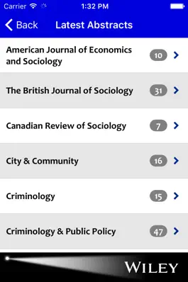 Game screenshot Sociology Spotlight apk