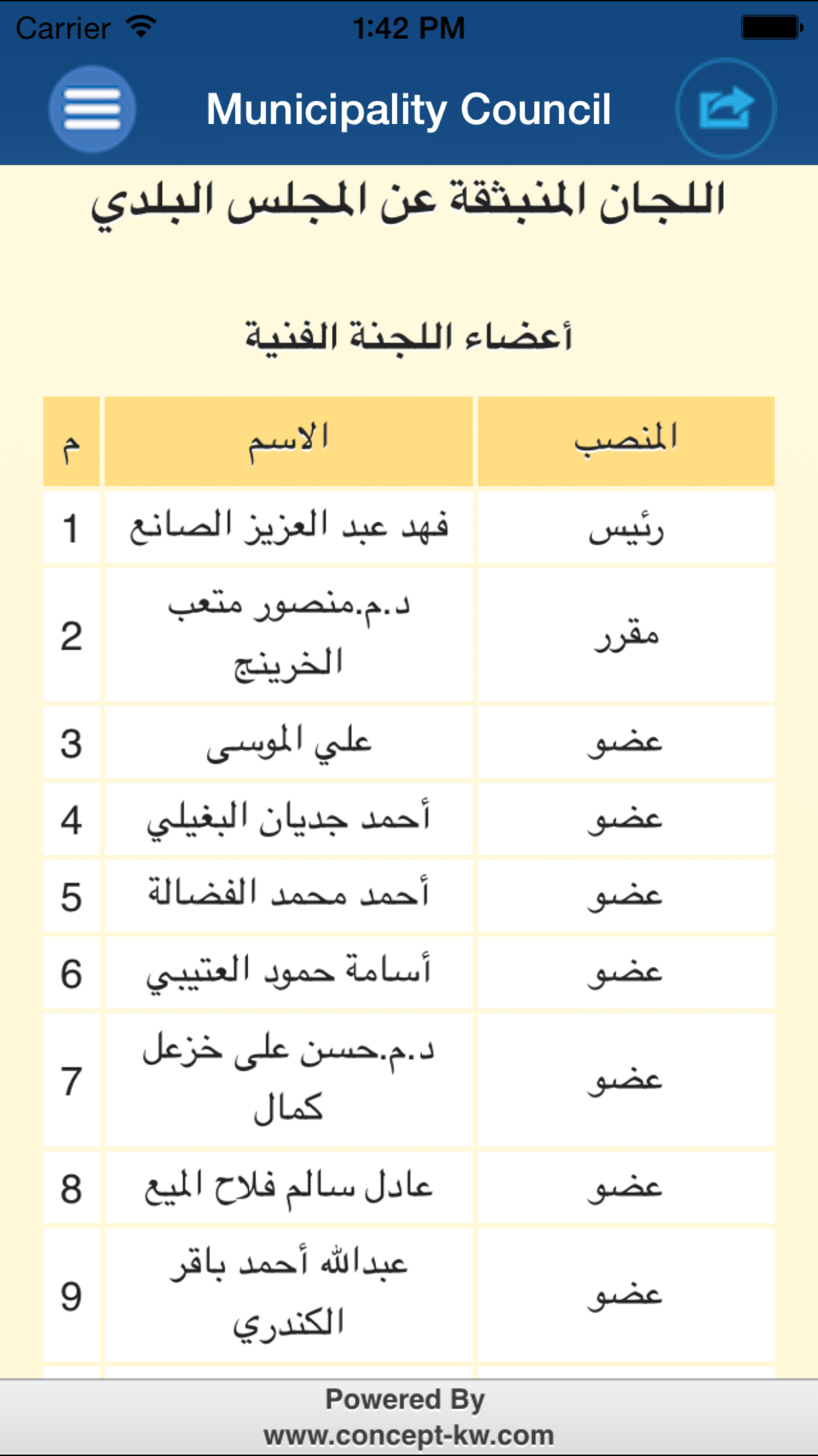 المجلس البلدي الكويت