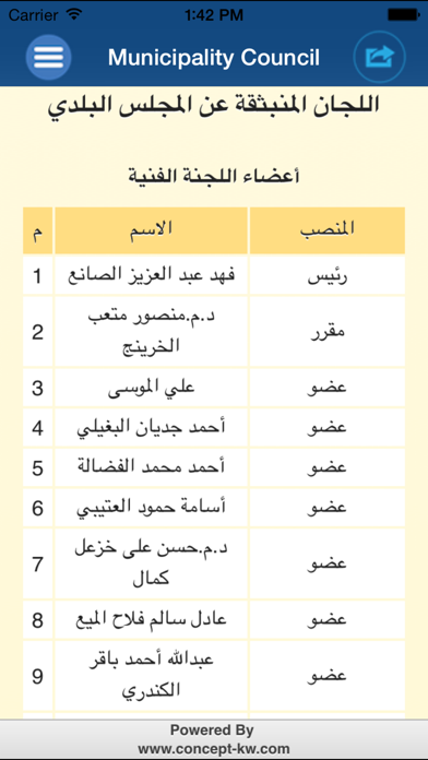 المجلس البلدي الكويت screenshot