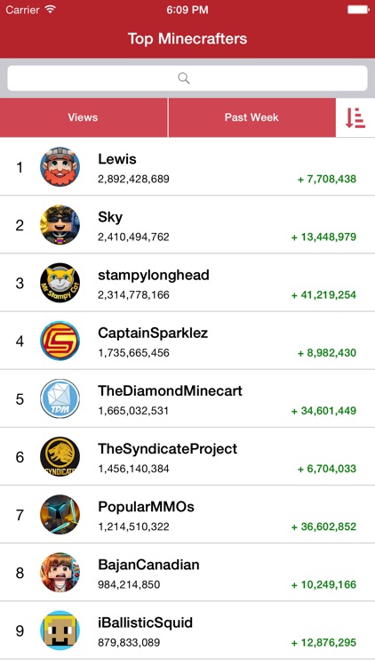 Top Gamers of Minecraft - YouTube Channel Stats and Rankings for YouTubers