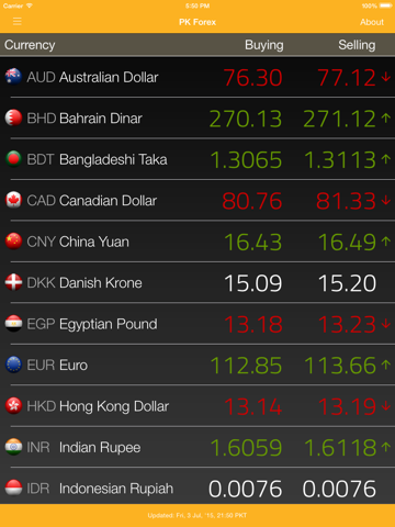 Screenshot #5 pour PK Forex