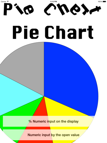 PieChart