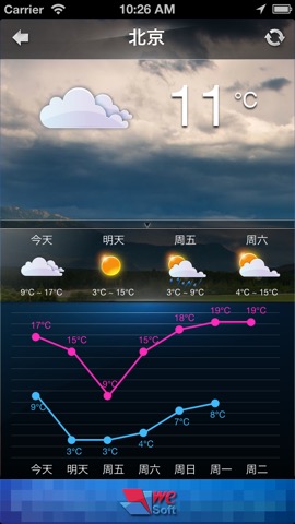 中国天气のおすすめ画像3